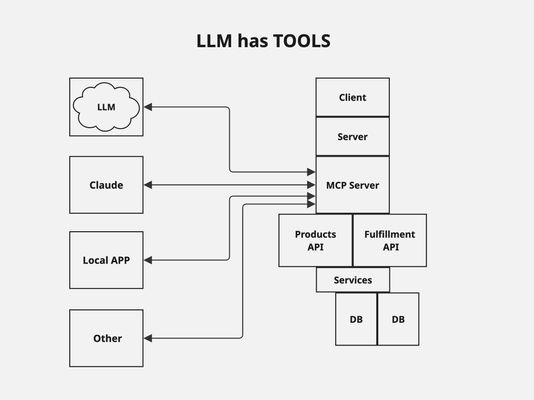 MCP Architecture Diagram